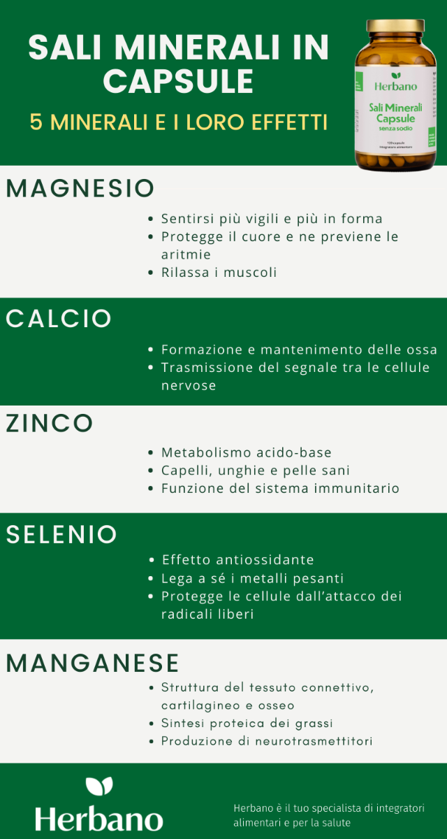 Sali alcalinizzanti in capsule