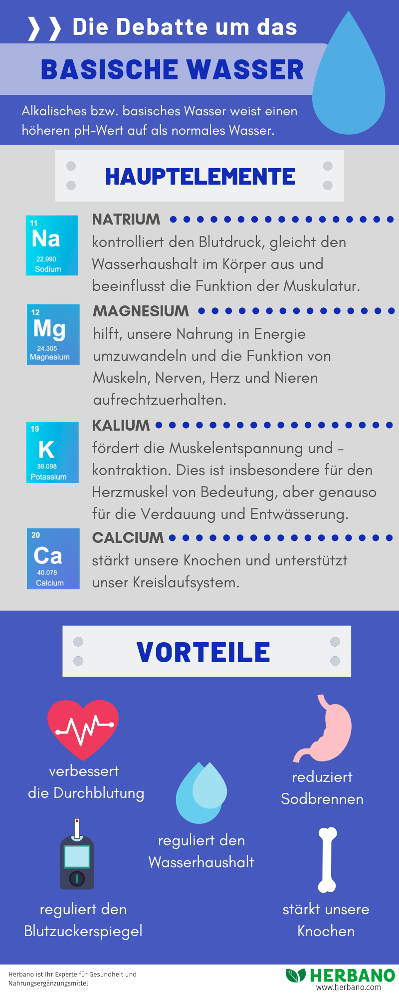 Infografik basisches Wasser