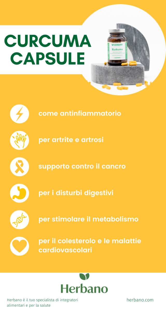 Curcuma capsule: infografica