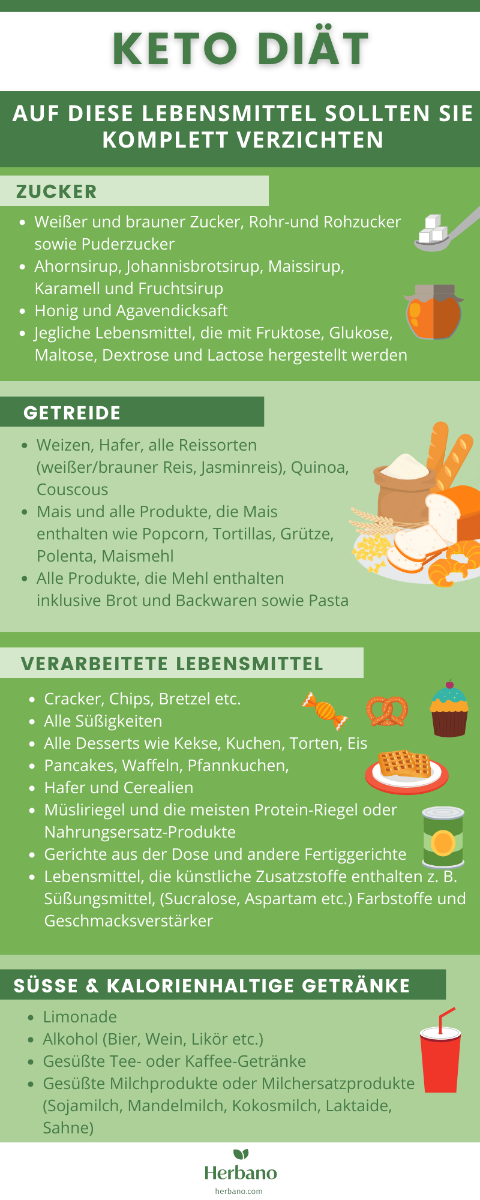 Welche Lebensmittel bei Keto vermeiden?