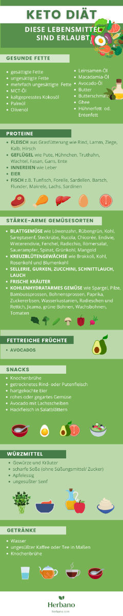 Welche Lebensmittel sind bei Keto erlaubt?