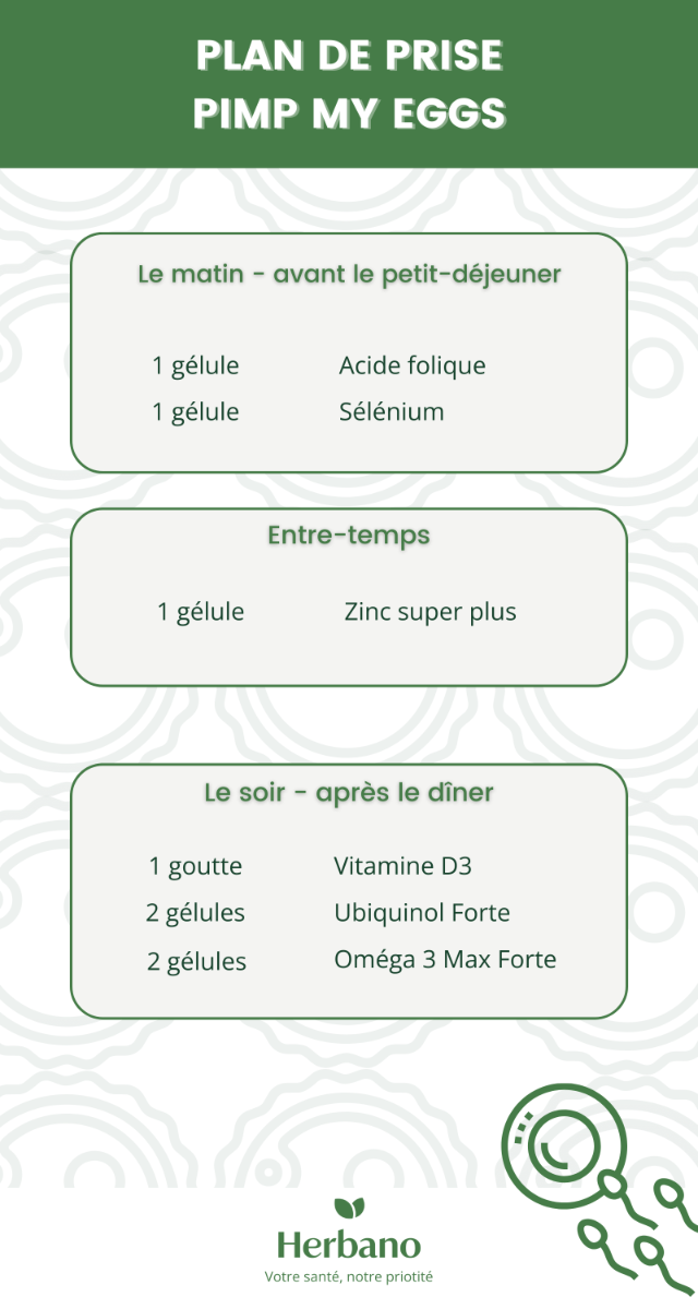 Plan de prise: pack ovules