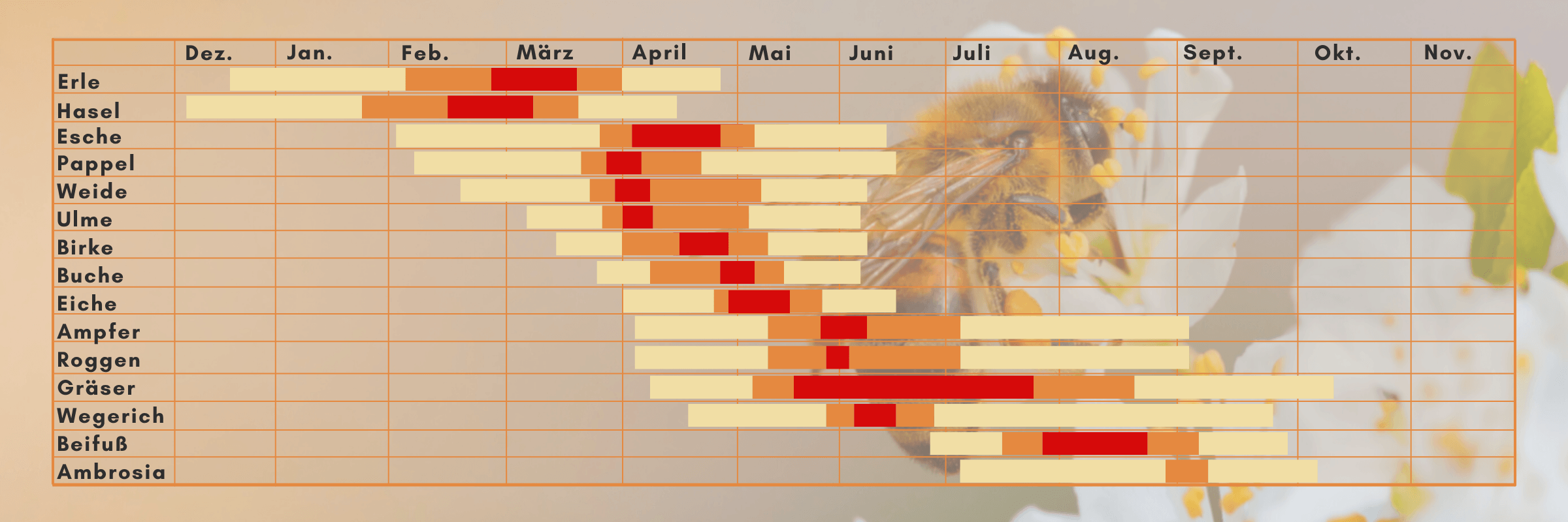 pollenflugkalender