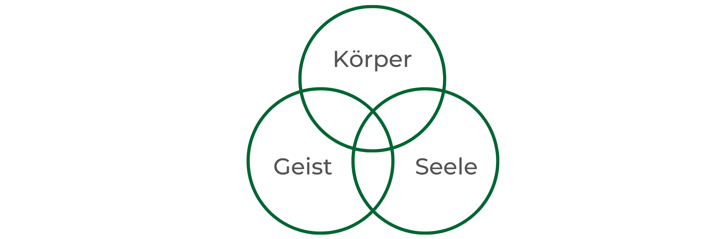 koerper-geist-seele