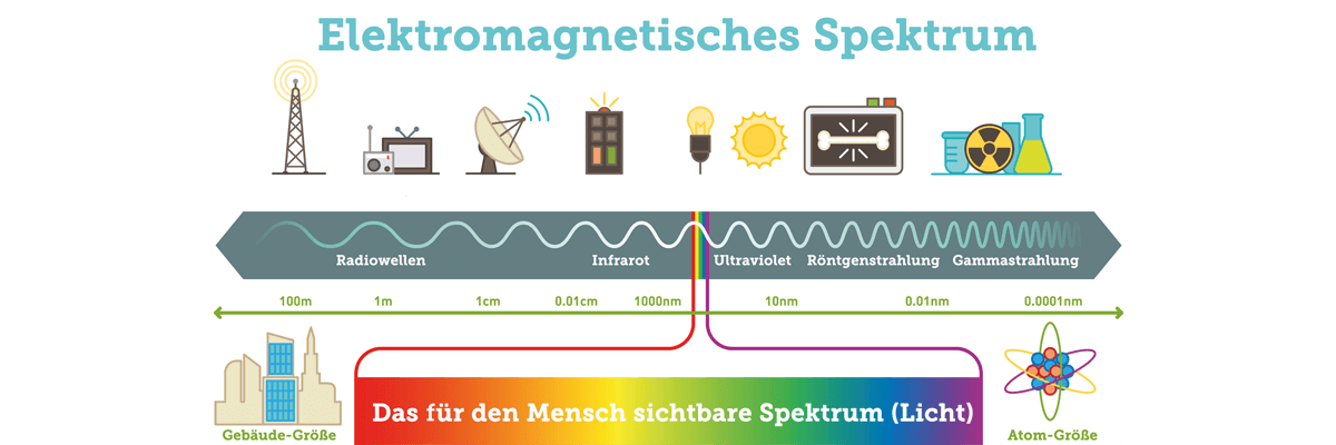 Elektromagnetisches Feld